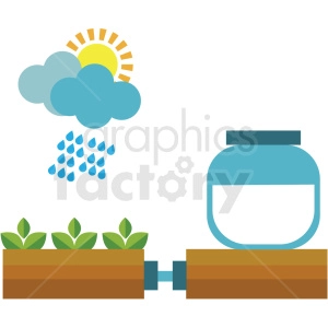 The clipart image depicts several elements of the agricultural process related to plant growth. On the left, there's a depiction of a weather scene with clouds and a sun partially hidden behind one cloud, signifying a partly sunny weather condition; raindrops falling from another cloud suggest rainfall. Below the weather symbols, there's a row of green plants growing in a brown soil bed, indicating seedlings or young plants. On the right side of the image, there's a large blue jar connected to the soil bed by a pipe, which likely represents an irrigation system or reservoir for watering the plants.