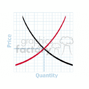   charts chart graph graphs business profit profits money financial corporations corporation supply demand  BUSINESSSUPPLY&DEMAND01.gif Clip Art Business 